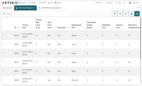 risk evaluation and classification tables on AKTEK iO